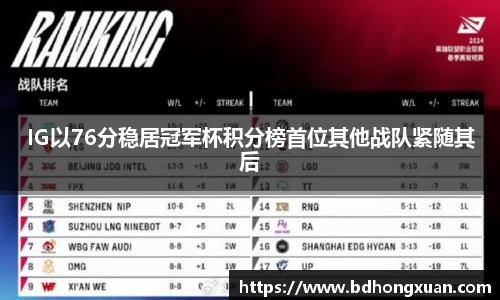 IG以76分稳居冠军杯积分榜首位其他战队紧随其后